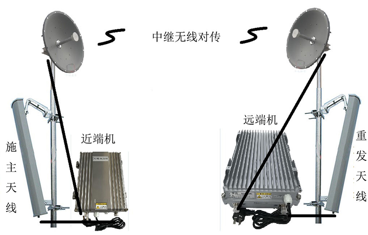 任城智能无线拉远移频中继直放站近端机远端机